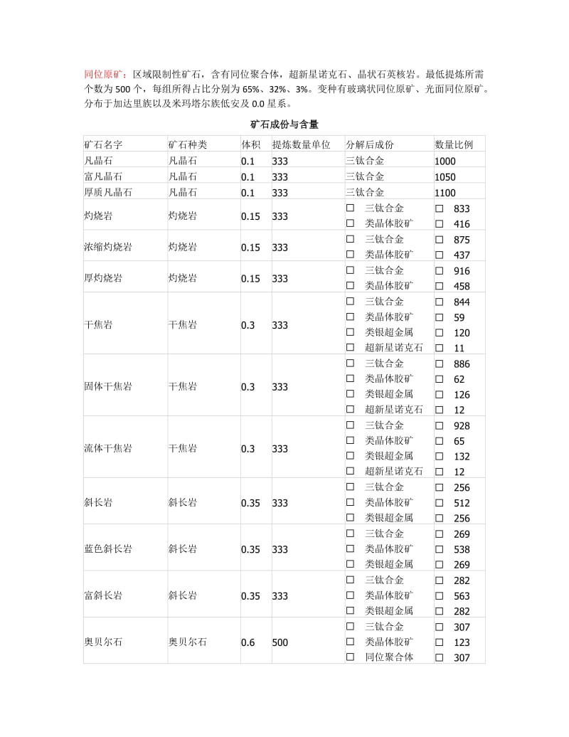 EVE矿石分布地图.doc_第2页