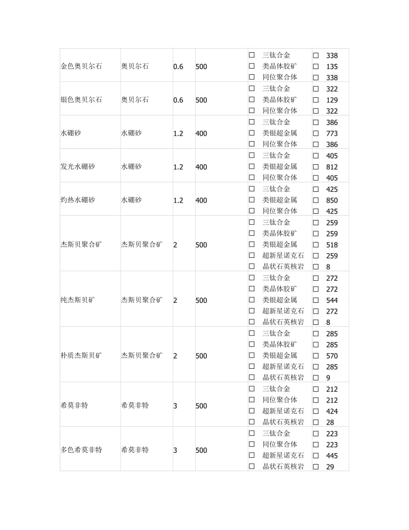 EVE矿石分布地图.doc_第3页