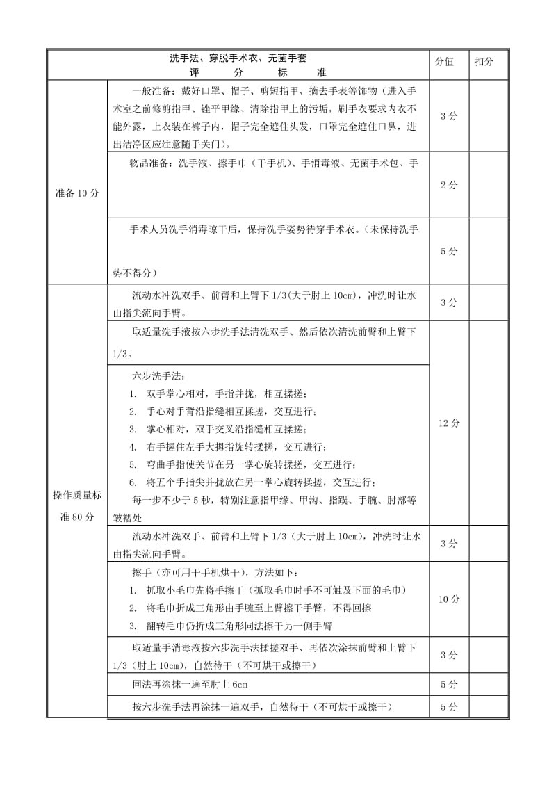 外科刷手、穿无菌手术衣、戴无菌手套评分标准.doc_第1页