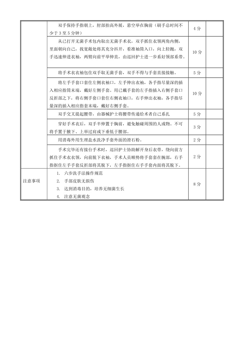 外科刷手、穿无菌手术衣、戴无菌手套评分标准.doc_第2页