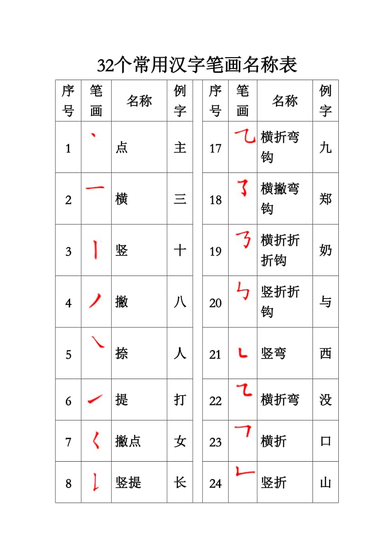 32个常用汉字笔画名称表.doc_第1页