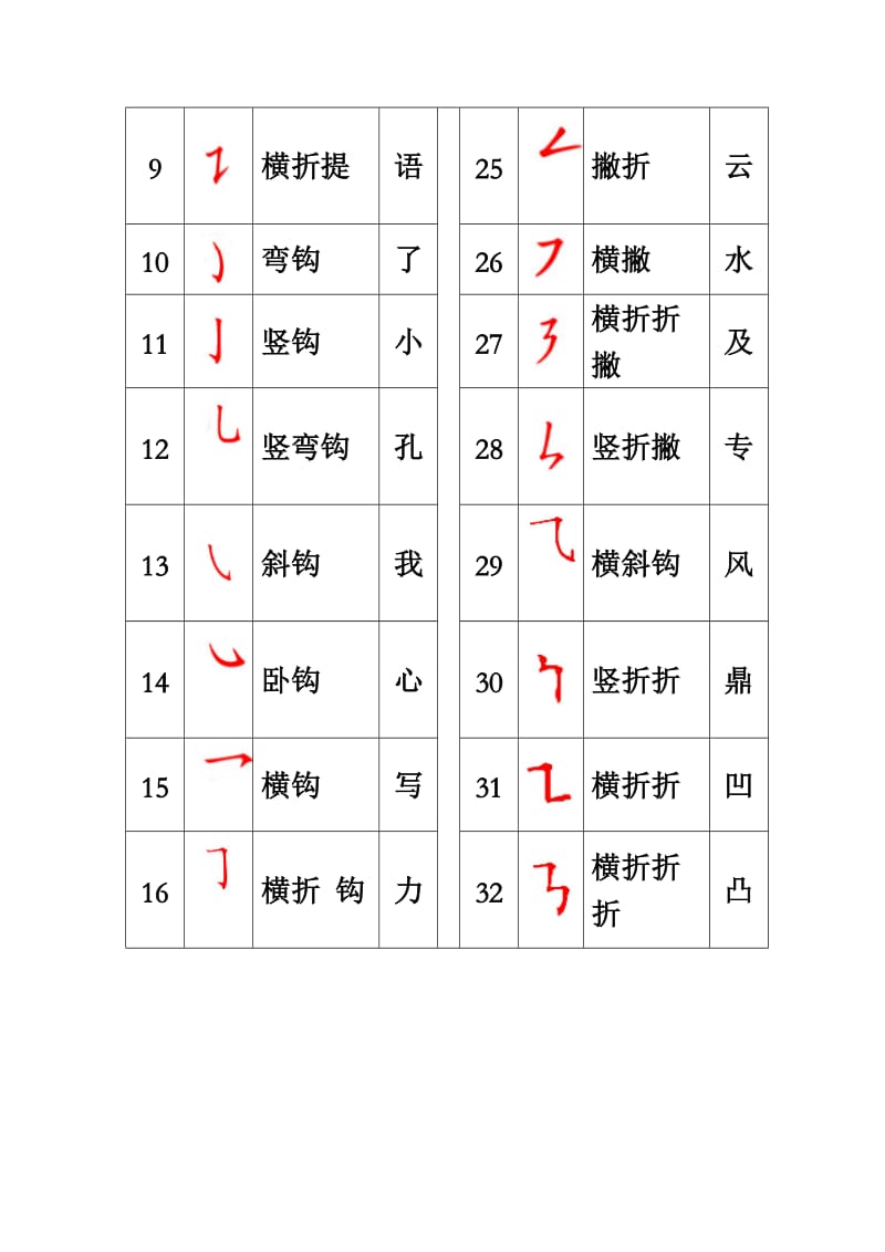 32个常用汉字笔画名称表.doc_第2页