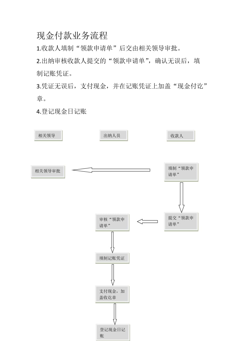 出纳现金收付流程.doc_第2页