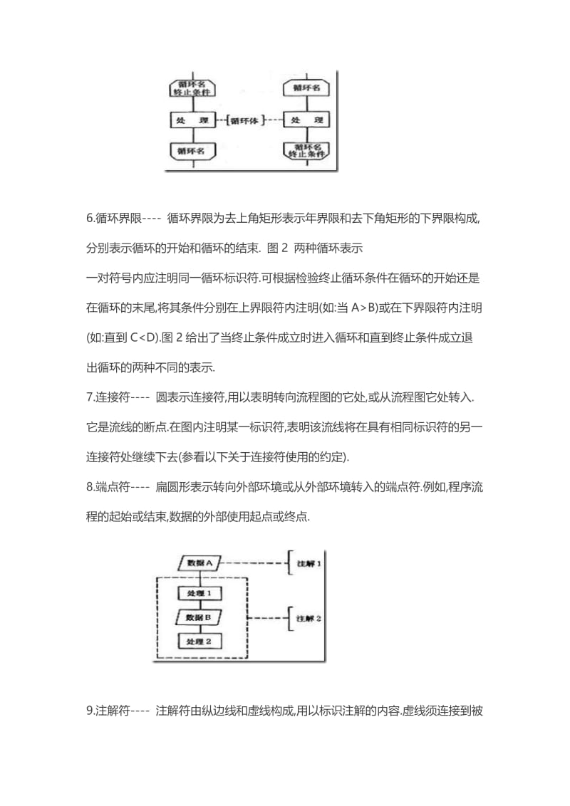 如何画程序流程图.doc_第3页