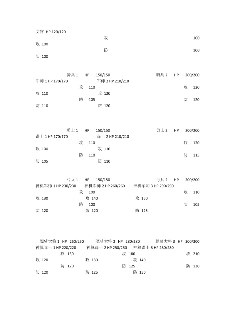 爆笑三国转职所需经验流程表.doc_第2页