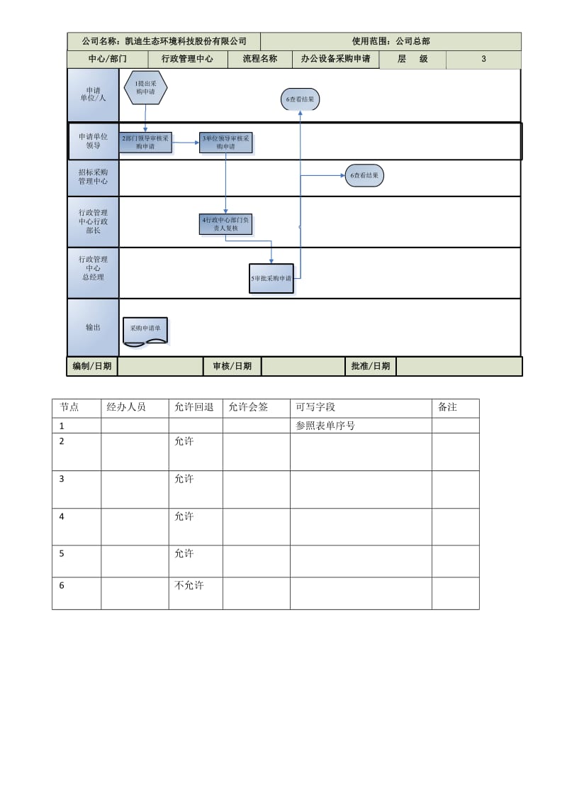 OA流程模板.doc_第2页