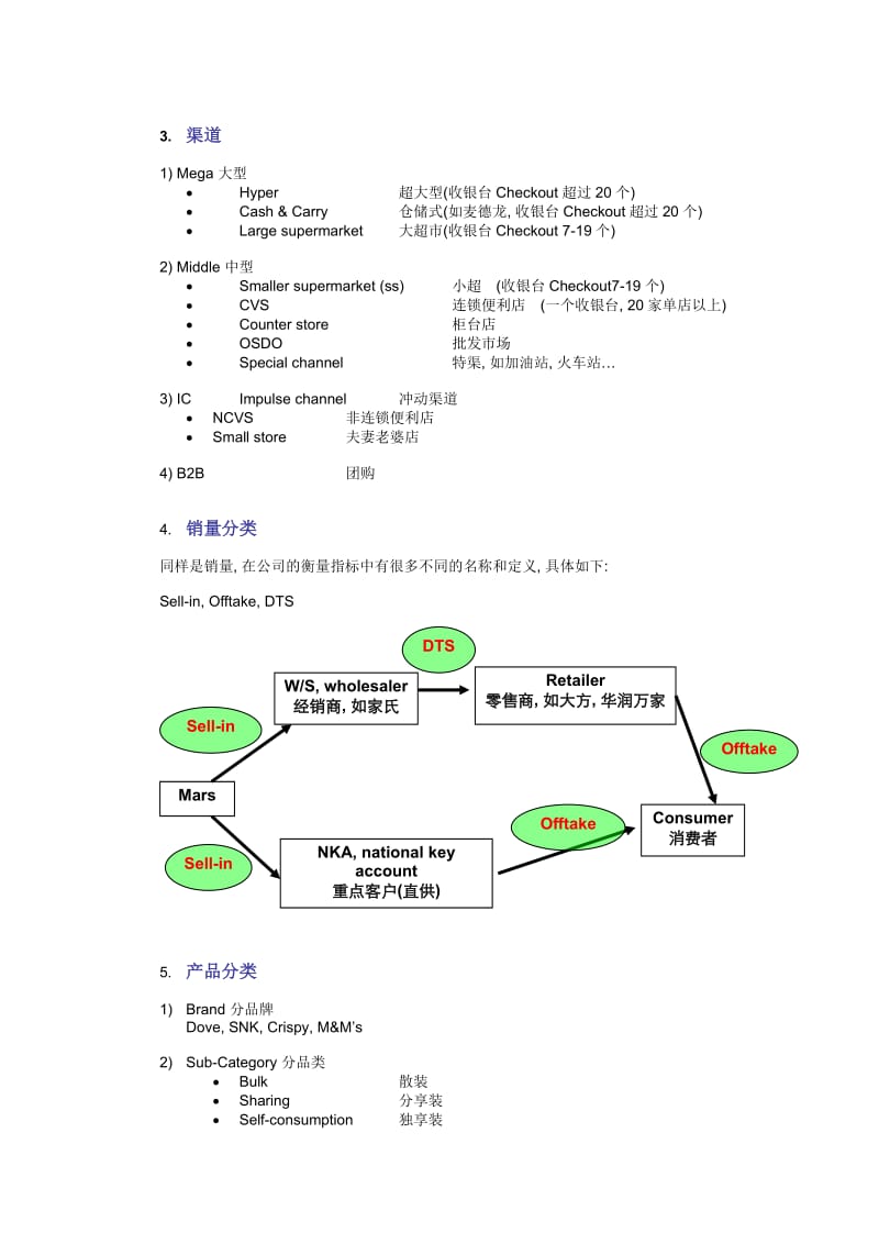 玛氏销售常用术语(中英对照).doc_第2页