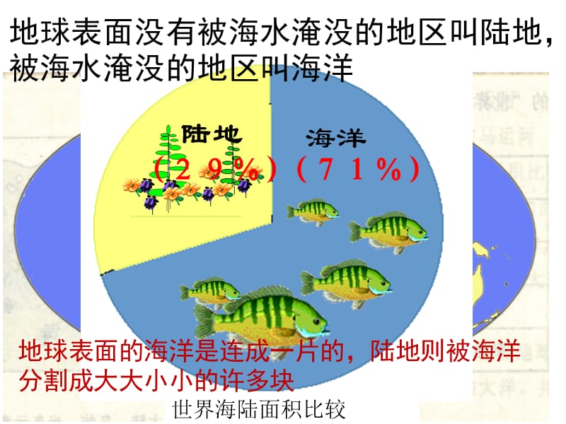 《世界的陆地和海洋》PPT课件.ppt_第3页