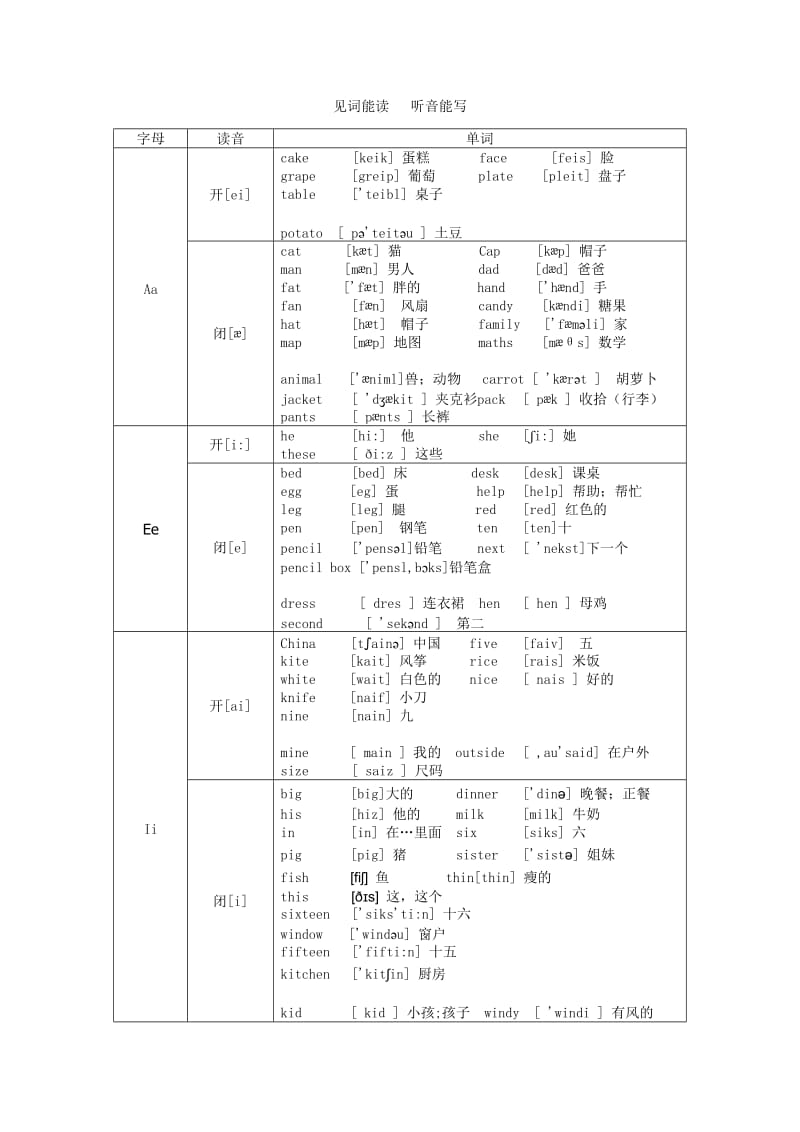 小学自然拼读教学(用自然拼读法背单词).doc_第1页