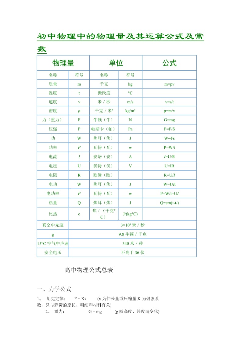 单位换算与物理公式全集.doc_第1页