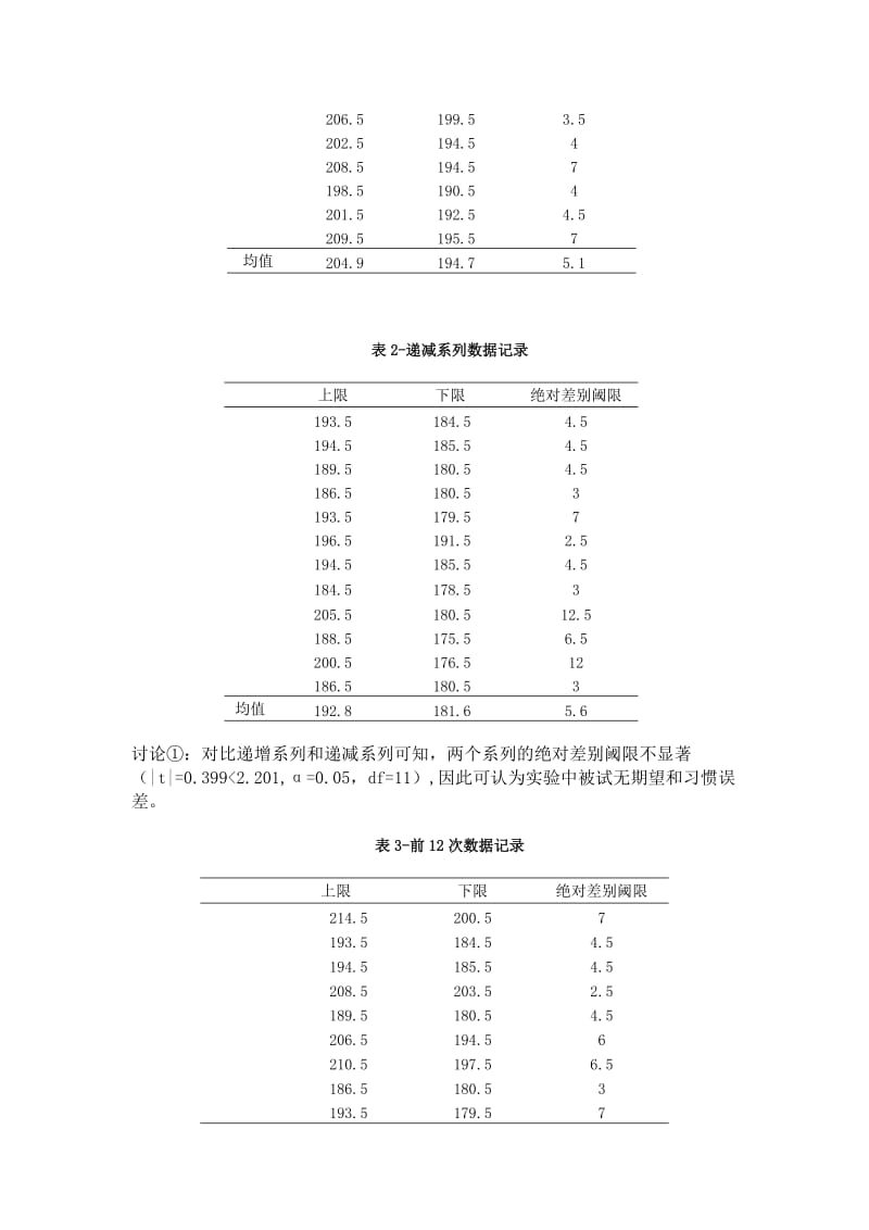 实验心理学实验：明度差别阈限.doc_第3页