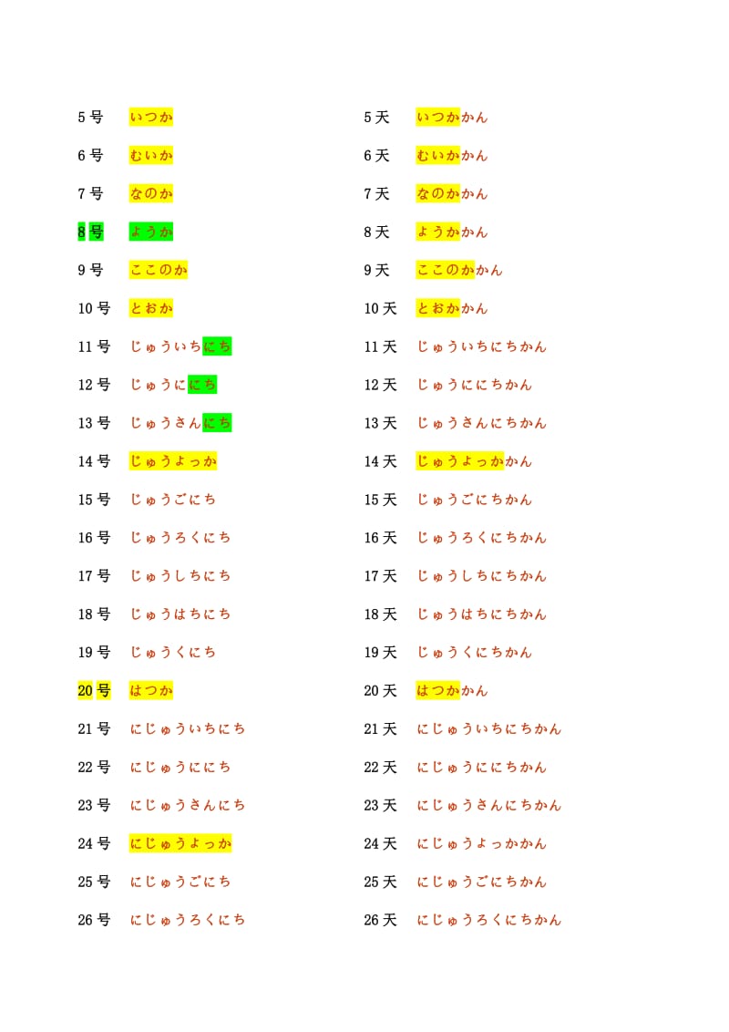 [日语]月份、日期的读法总结.doc_第2页