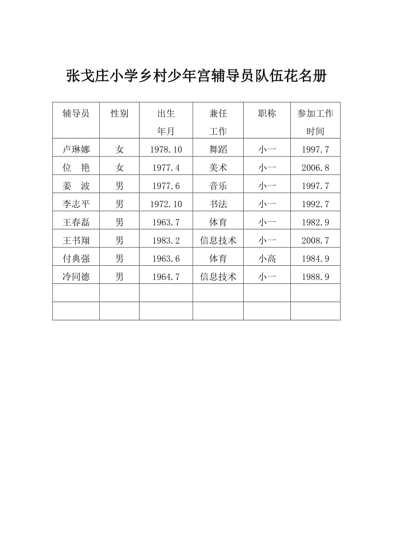 张戈庄小学少年宫辅导员队伍花名册.doc_第1页