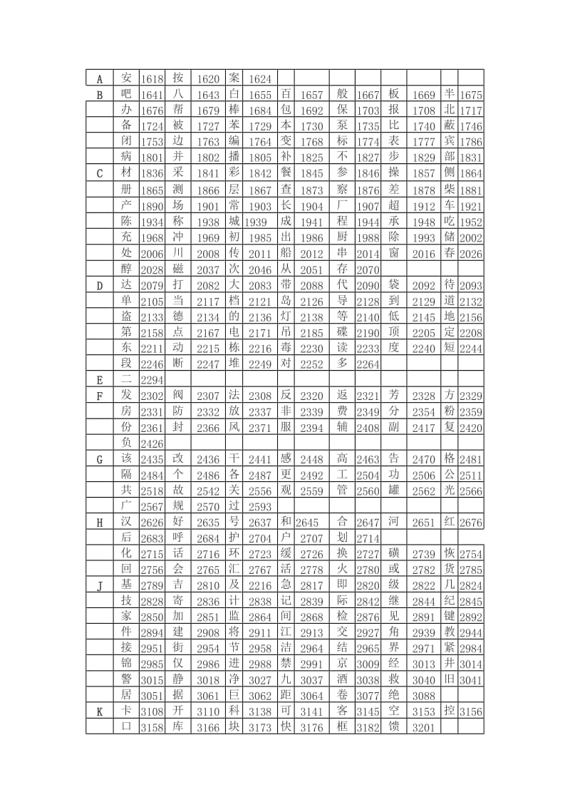 海湾汉字注释表.doc_第1页