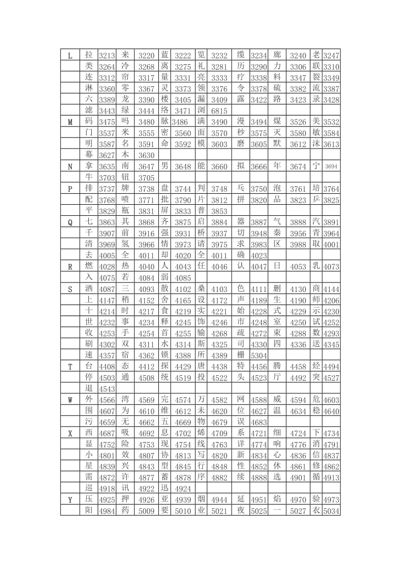 海湾汉字注释表.doc_第2页