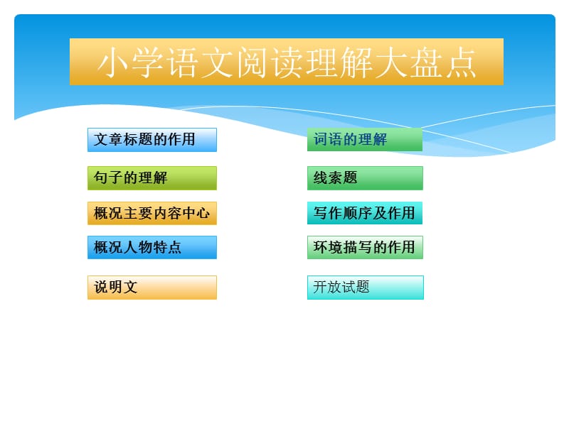 小学语文阅读理解大盘点1.ppt_第1页