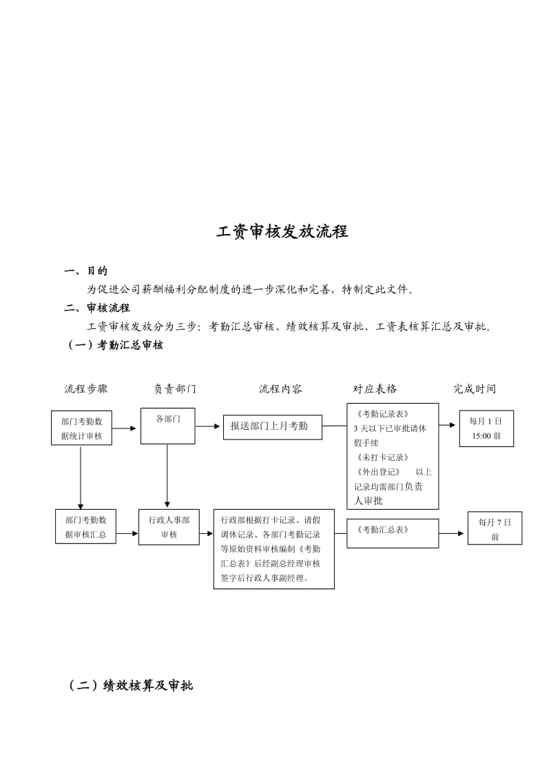 工资审核发放流程.doc_第1页