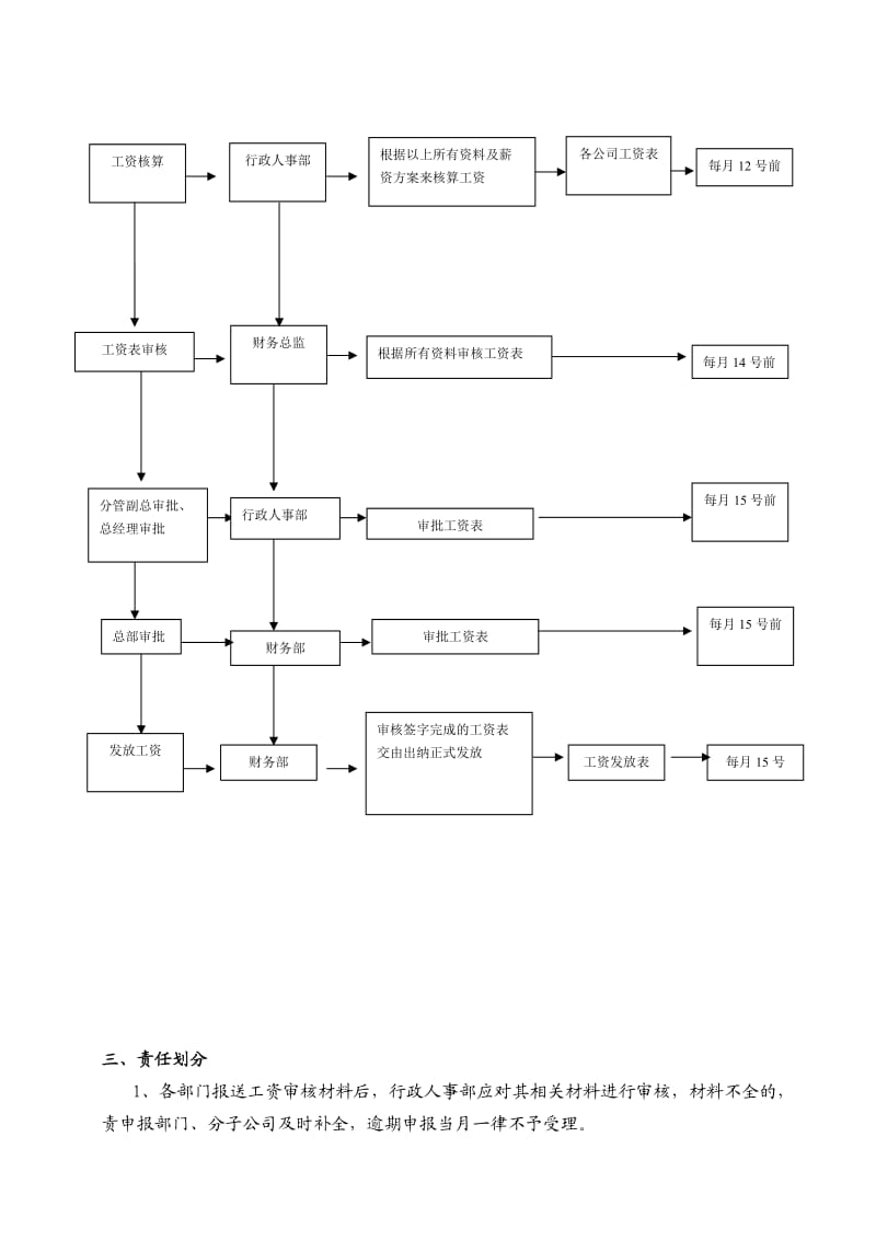 工资审核发放流程.doc_第3页