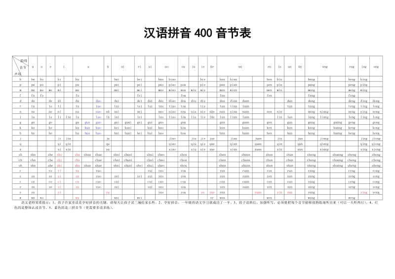汉语拼音400音节表.doc_第1页
