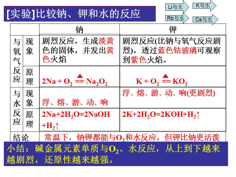 元素的性质与原子结构.ppt_第3页