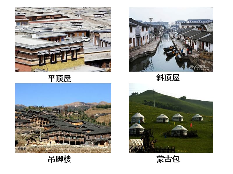 中国的地理差异.ppt_第3页