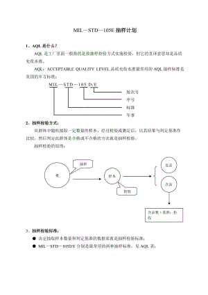 MIL-STD-105E抽样计划.doc