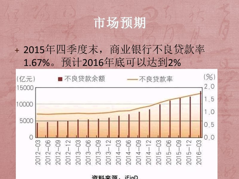 不良资产的行业流程和盈利模式.ppt_第2页