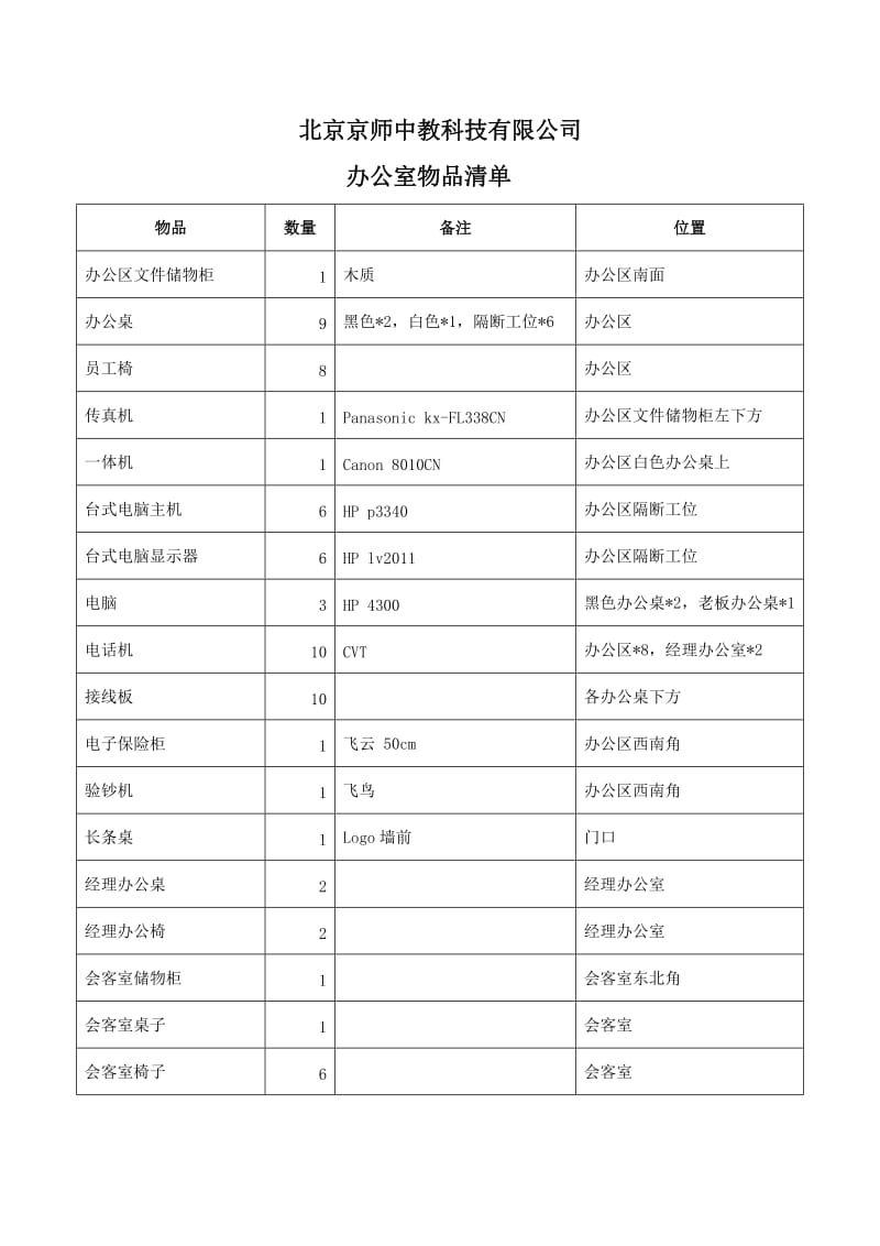 办公室物品清单.doc_第1页