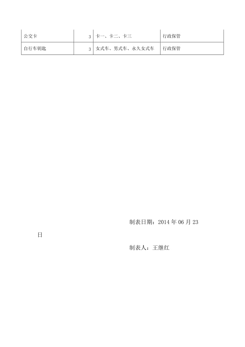 办公室物品清单.doc_第3页