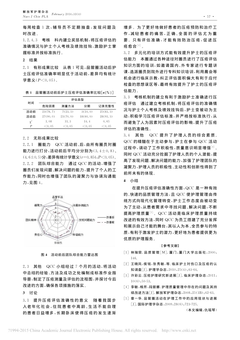 应用品管圈活动提升护士压疮评估的准确性_王静.pdf_第3页