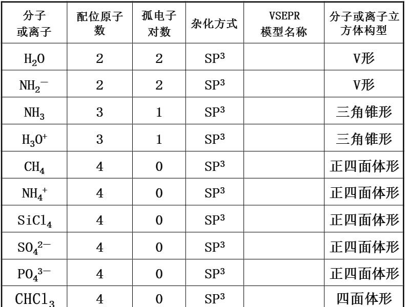 常见分子构型及杂化方式.ppt_第1页