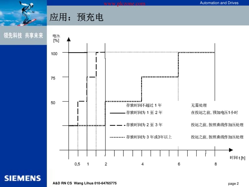 6se70调试参数及应用总结.pdf_第2页