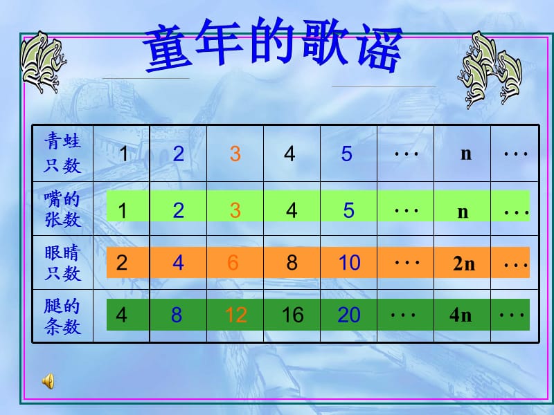 中职数学：数列的基本知识课件.ppt_第2页