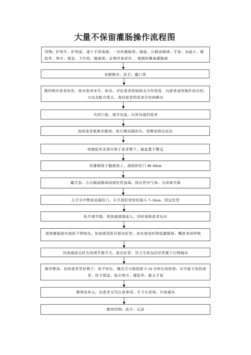 大量不保留灌肠操作流程图.doc_第1页