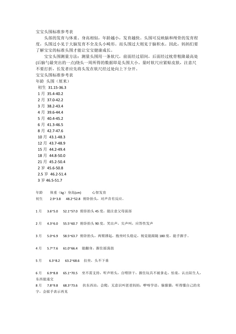 宝宝头围标准参考表,心智发育.doc_第1页