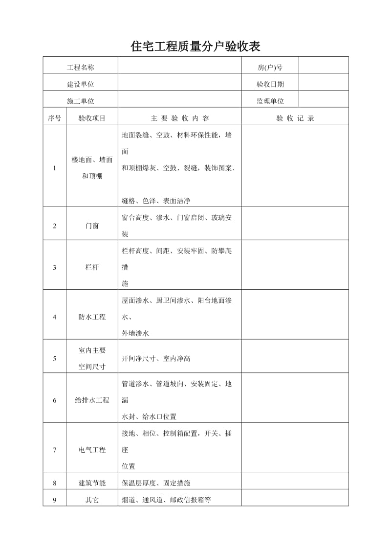 分户验收记录表.doc_第1页