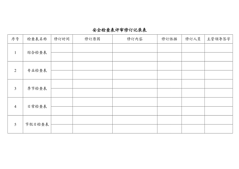 安全检查表评审修订记录表.doc_第2页