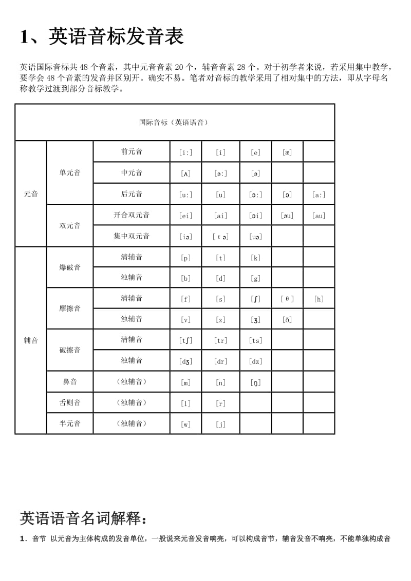 小学英语音标发音表及发音规则.doc_第1页