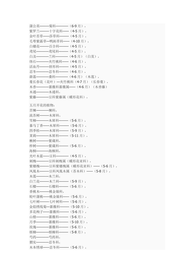 每月花卉开花时间大全.doc_第3页