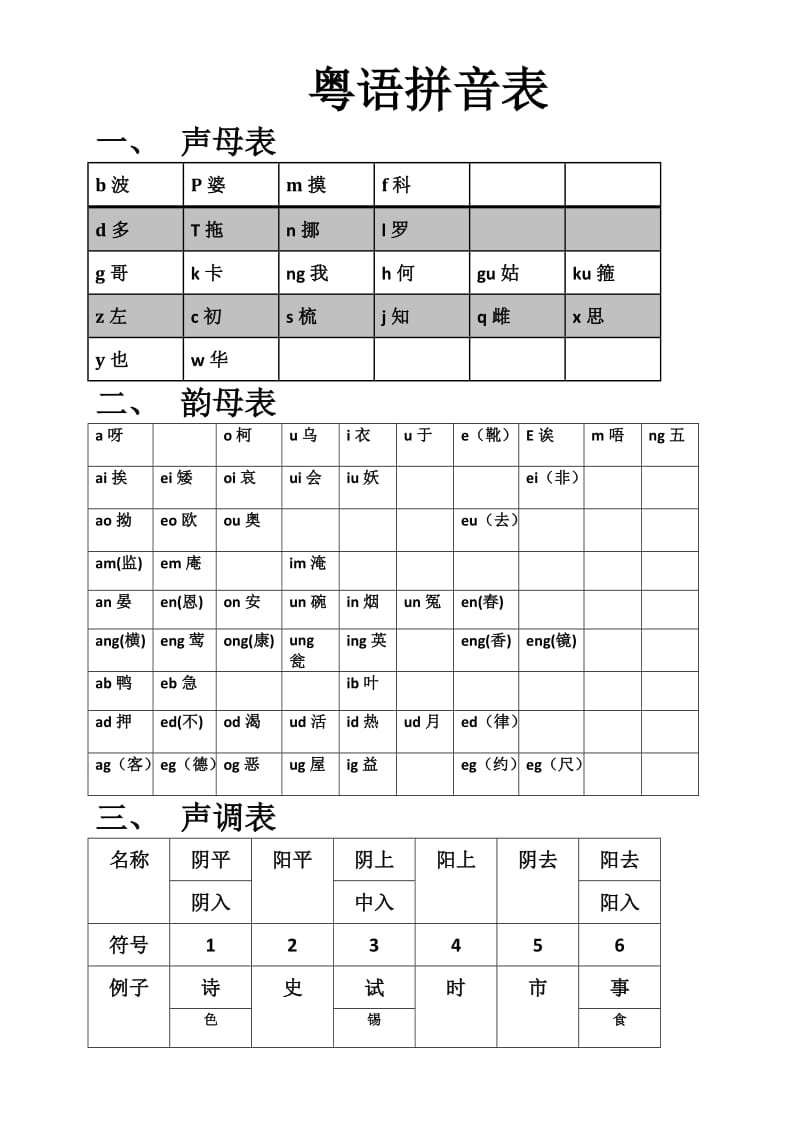 粤语拼音表.doc_第1页