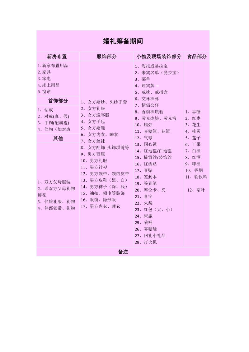 婚礼筹备表格.doc_第1页