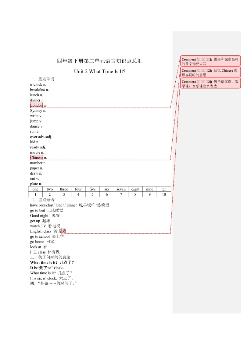 小学英语PEP四年级下册第二单元语言知识点总汇.doc_第1页