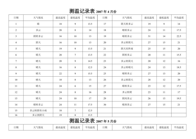 测温记录表.doc_第1页