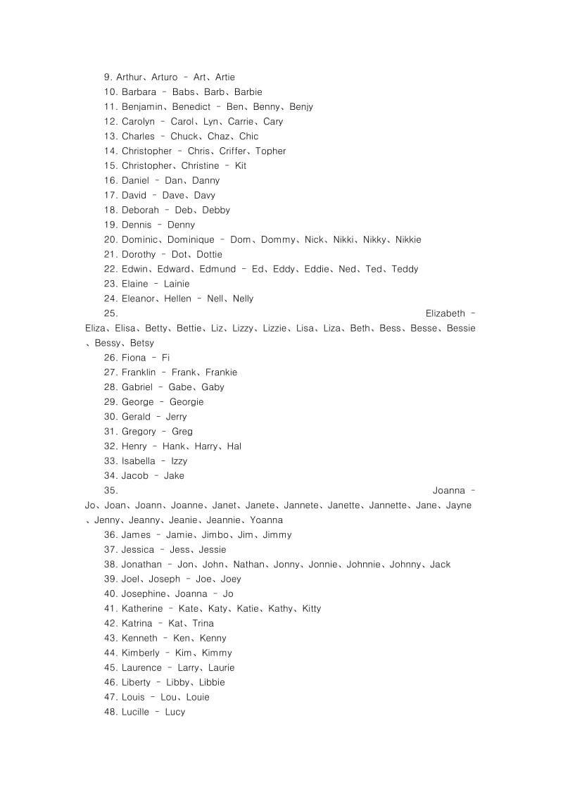 常见英文名字的昵称or简称形式.doc_第2页