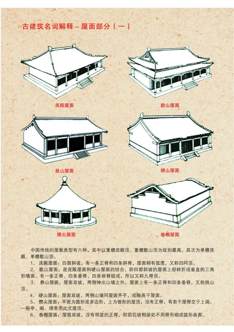 古建筑名词解释屋面.doc_第2页