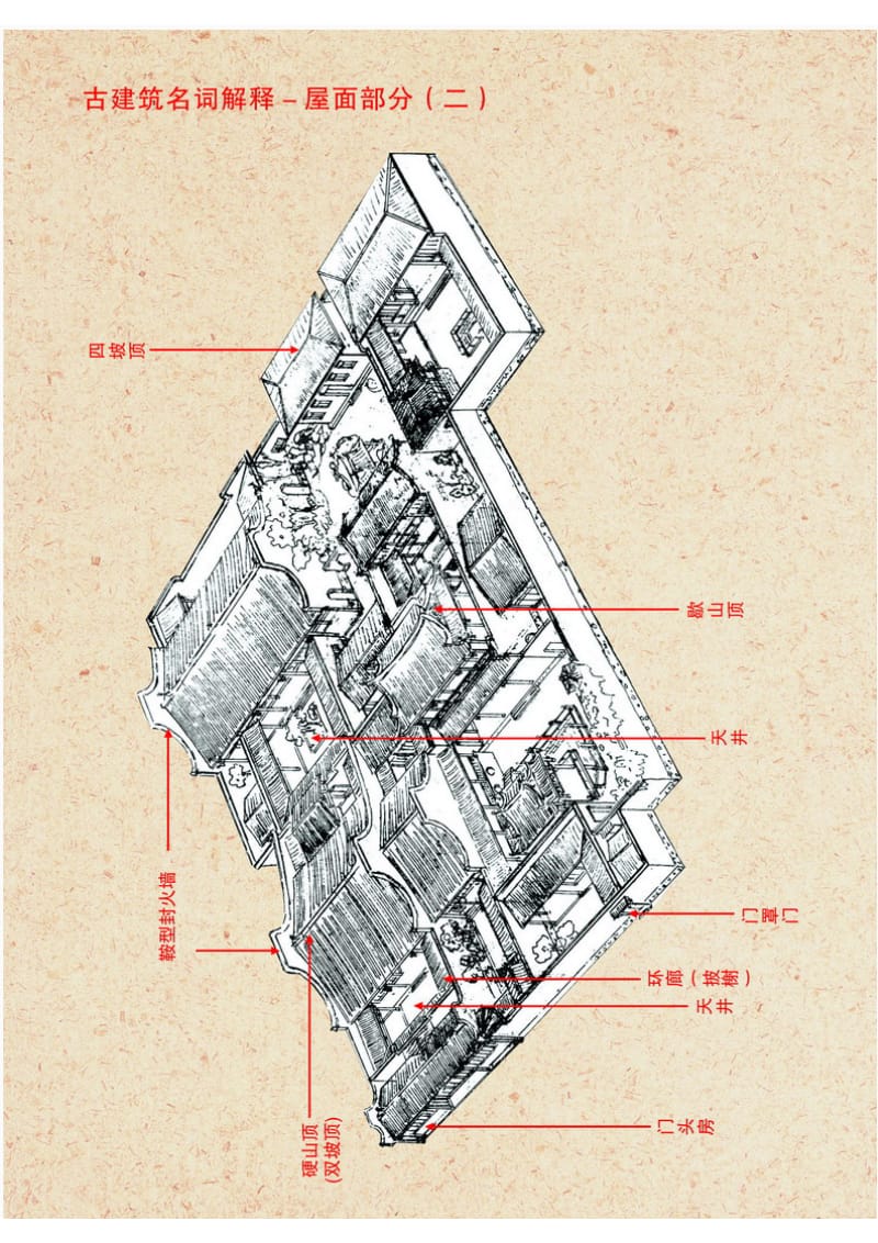 古建筑名词解释屋面.doc_第3页