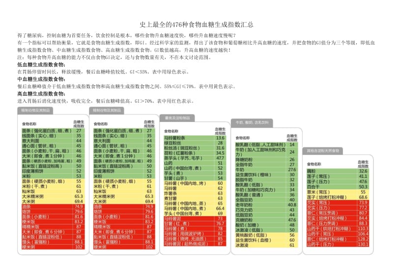 糖尿病饮食一览图.doc_第1页