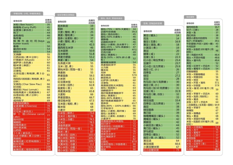 糖尿病饮食一览图.doc_第2页