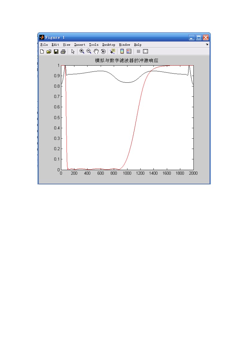 用脉冲响应不变法设计IIR数字滤波器.doc_第3页