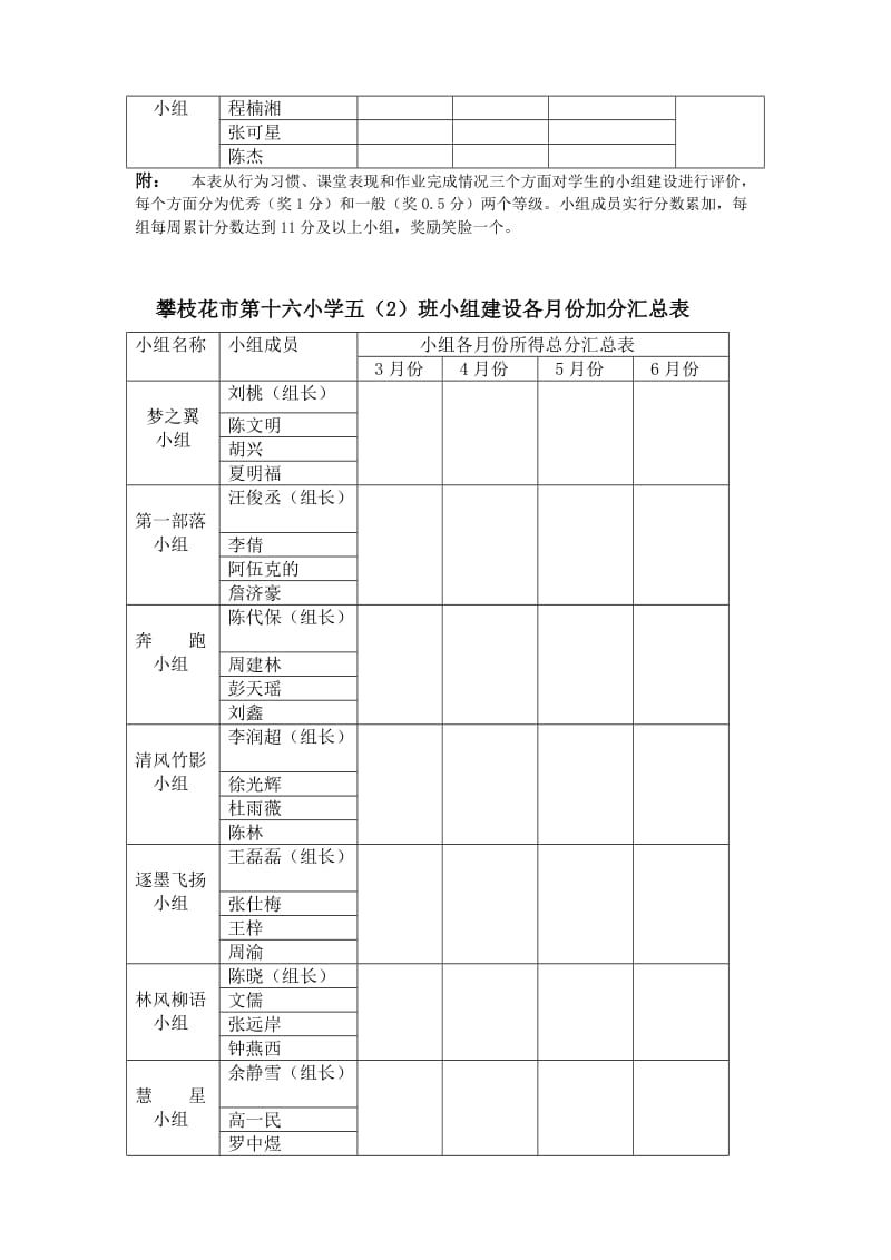 小组加分记录表.doc_第2页